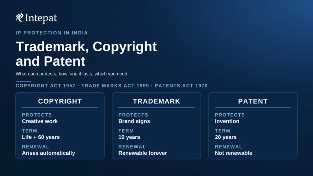 Trademark vs. Copyright vs. Patent: Which Protection Does Your Business Need?
