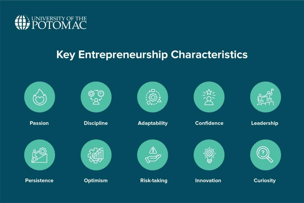 12 Leadership Traits Every Entrepreneur Needs